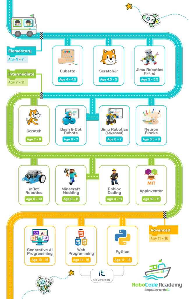 RoboCode_Academy_RoadMap